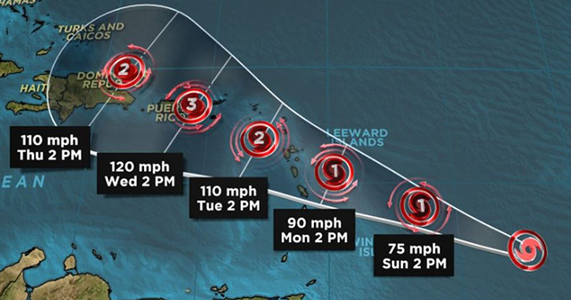 El huracán María podría fortalecerse hasta convertirse en categoría 4